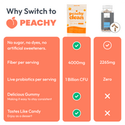Peachy Clean Fiber Gummies