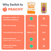 Peachy Clean Fiber Gummies